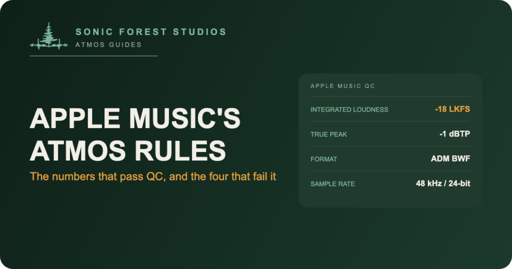 apple music spatial audio requirements: dark green card listing the -18 LKFS loudness ceiling, -1 dBTP true peak limit, ADM BWF format and 48 kHz sample rate