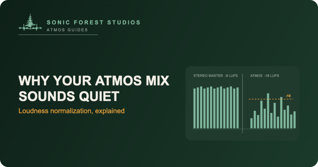 why does my atmos mix sound quiet - split panel comparing a loud stereo master waveform with a dynamic Atmos mix at the -18 LUFS target