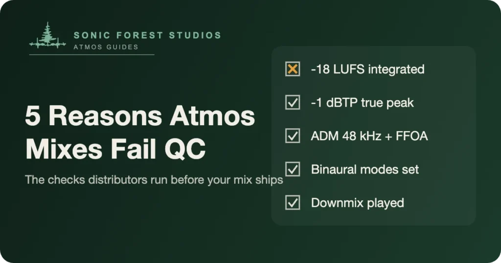 dolby atmos qc - dark green card listing the five checks that fail Atmos QC: -18 LUFS, -1 dBTP true peak, ADM metadata, binaural modes and downmix playback